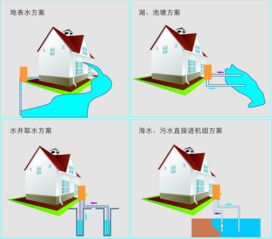 瀚藝集團 引領中央空調與工業(yè)制冷領域的高科技創(chuàng)新