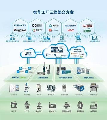 智慧賦能，鏈接未來——2018工博會研華圖展企業(yè)網(wǎng)絡技術服務邀請函